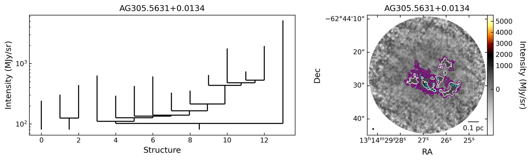706785_AG305.5631+0.0134